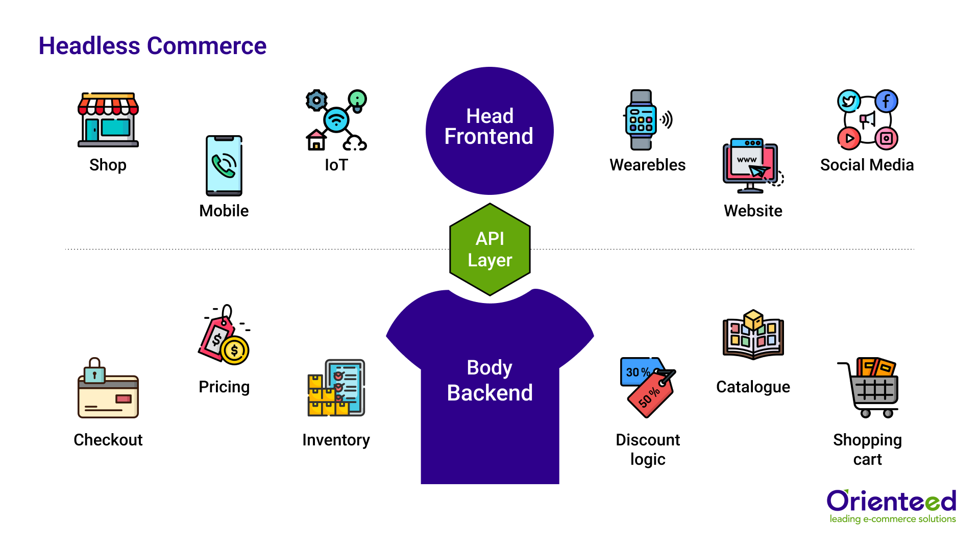 What is Headless E-commerce and Why Should You Consider It?
