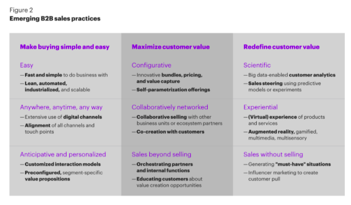 Tendencias venta B2B