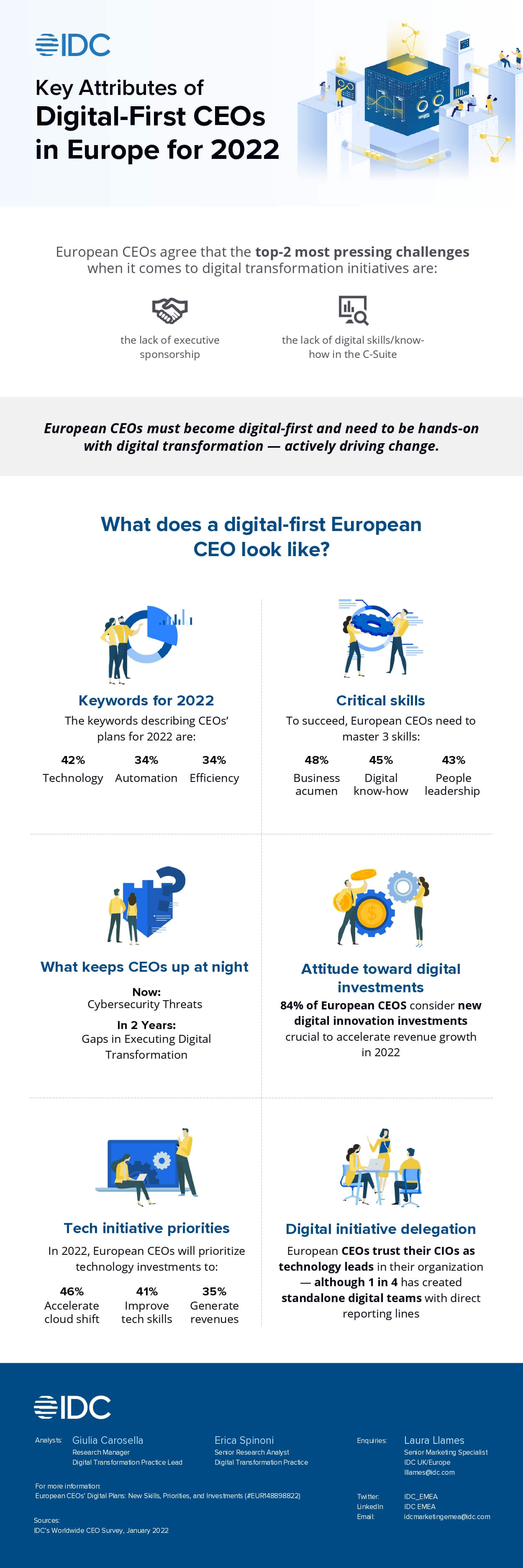 European CEO attributes