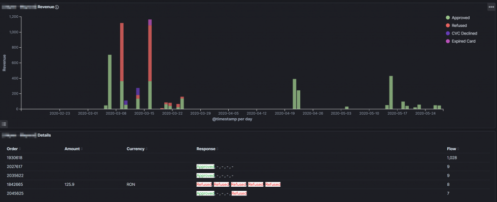 How we verify payments with ELK and Kibana