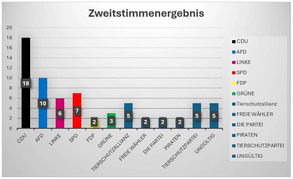 Sonntagswahl2024_2