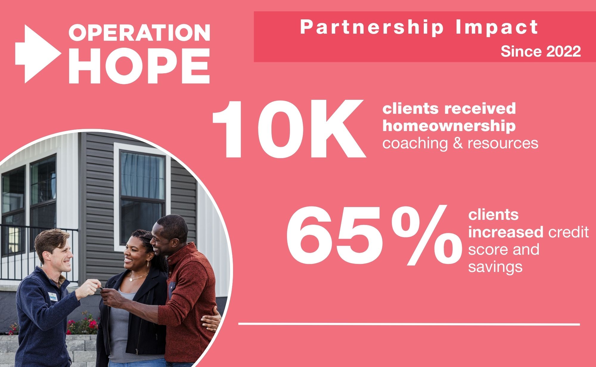 Operation HOPE Infographic Update June 25