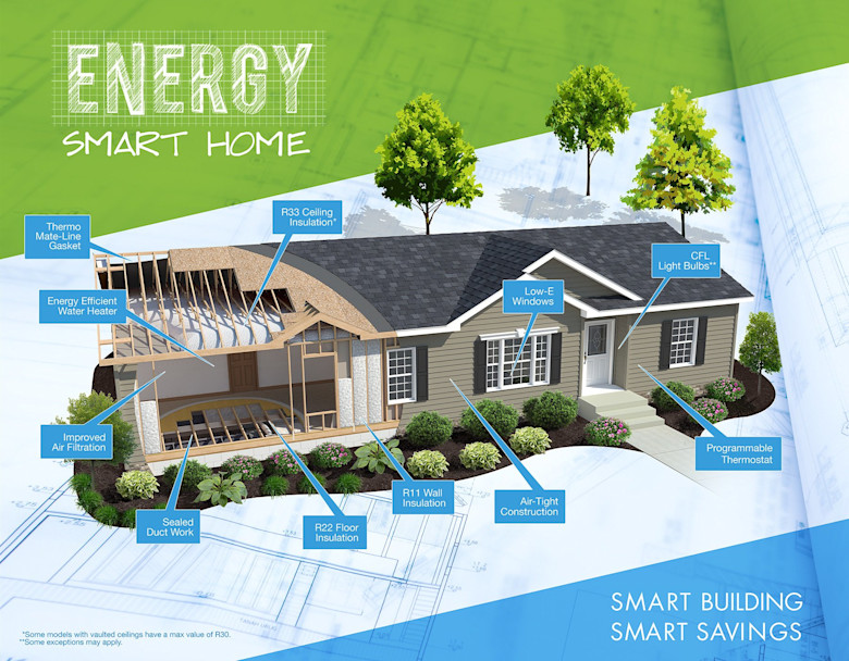 Energy Smart Board