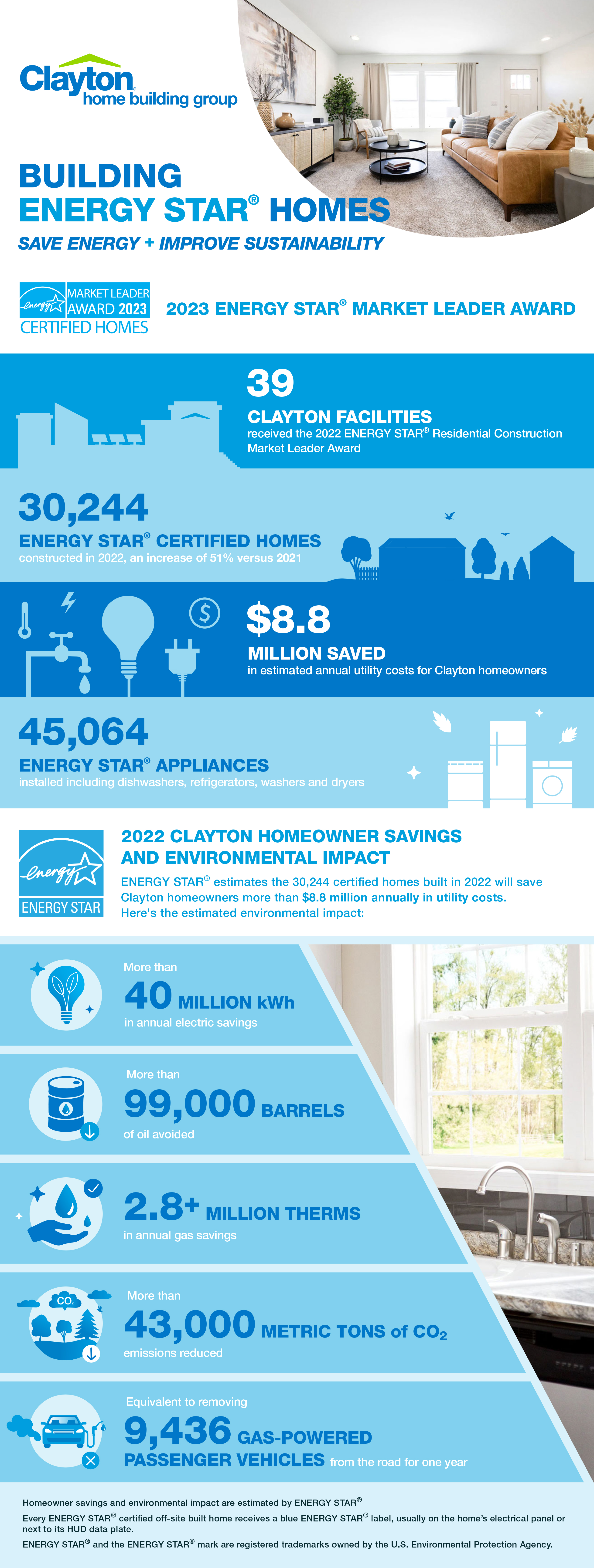 2023 ESTAR Award Infographic