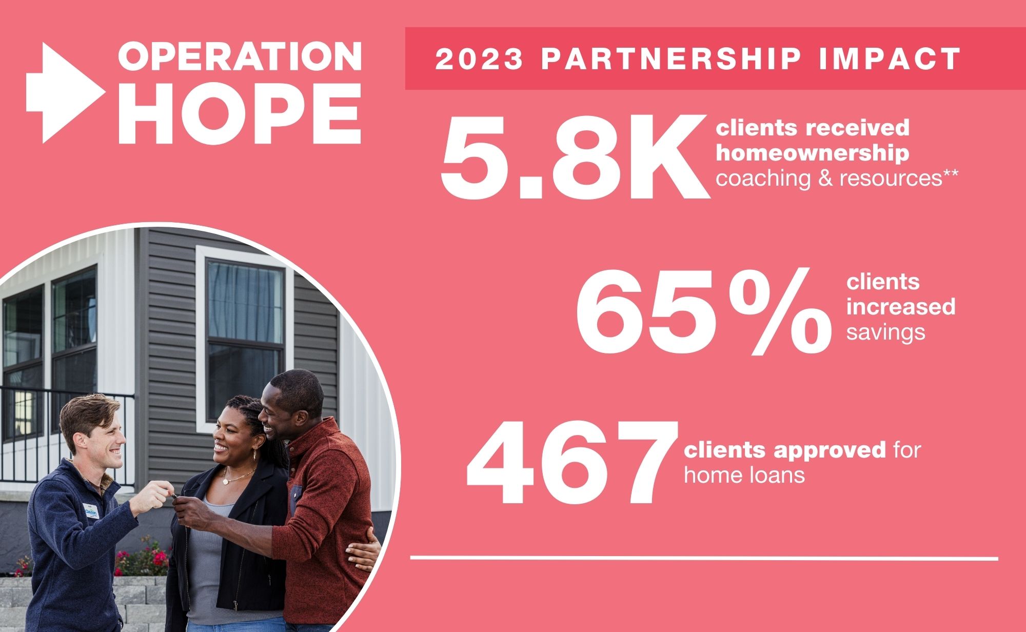 Operation HOPE | Clayton Social Responsibility