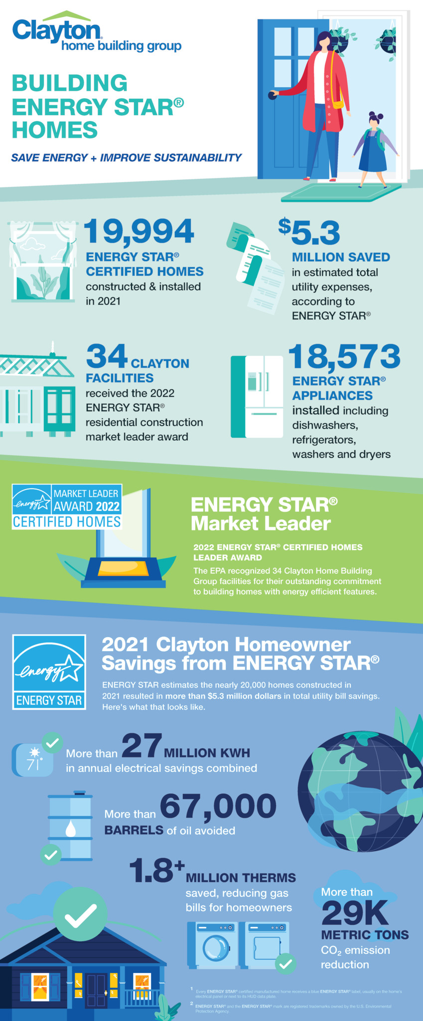 PR - 2022 Energy Star Awards