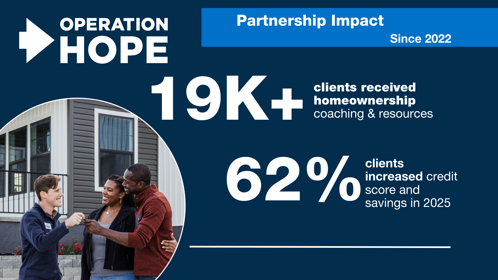 Operation HOPE 2025 Stats Graphic