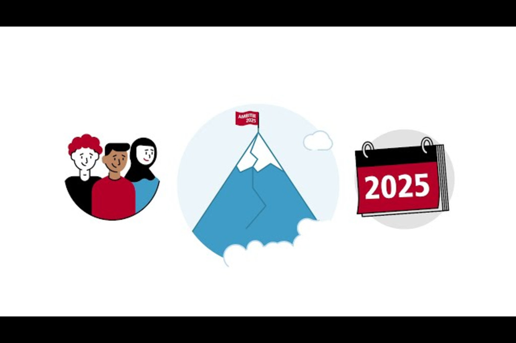 Thumbnail YouTube Implementatieplan Ambitie 2025 - Avans Hogeschool