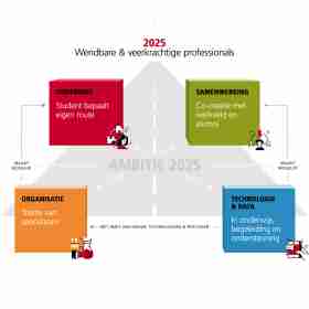 Ambitie 2025 visual witte achtergrond