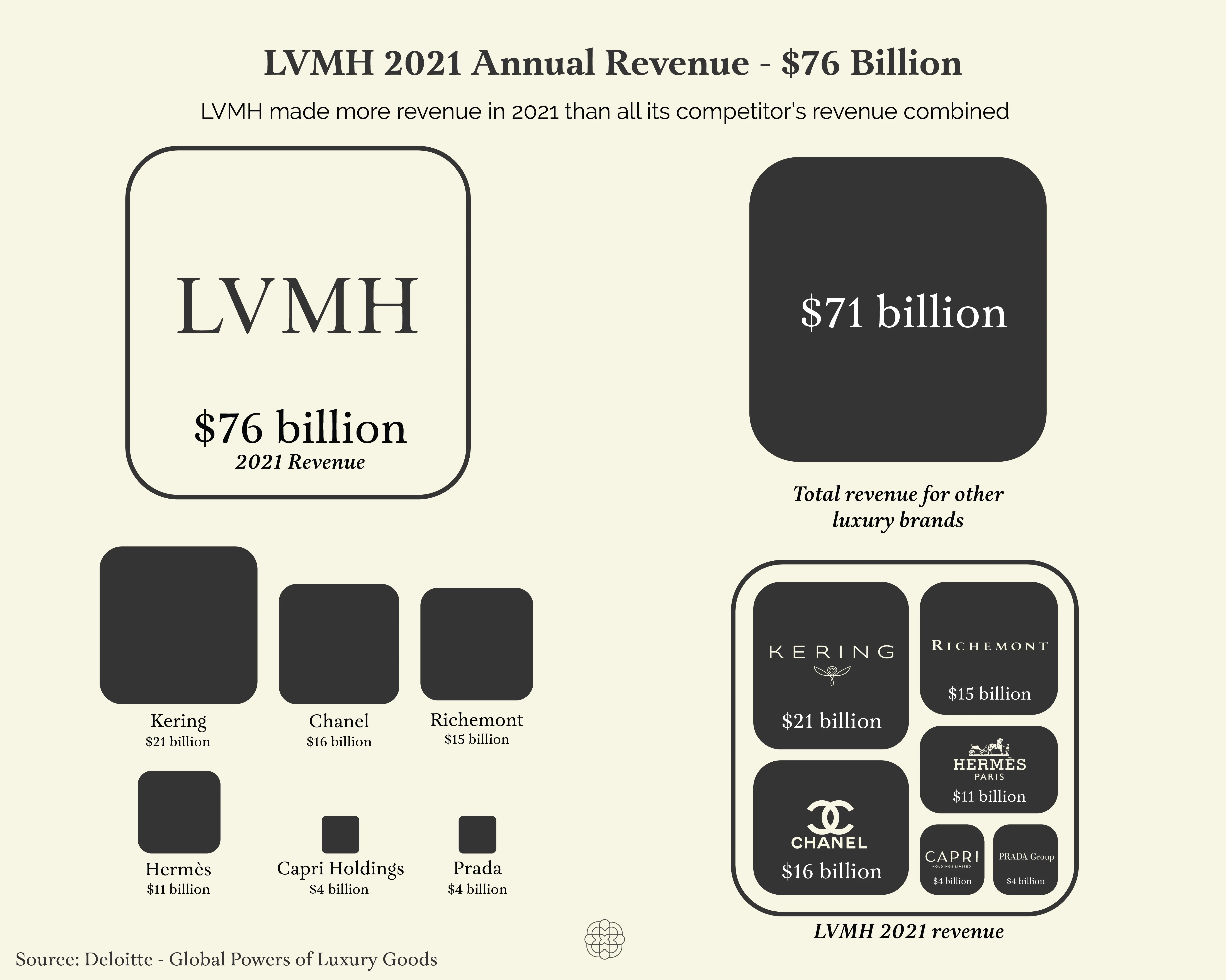 LVMH 