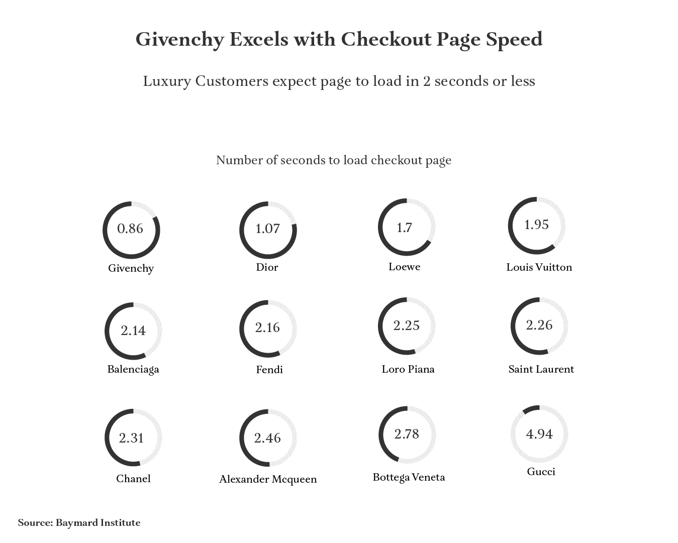 luxury digital transformation examples