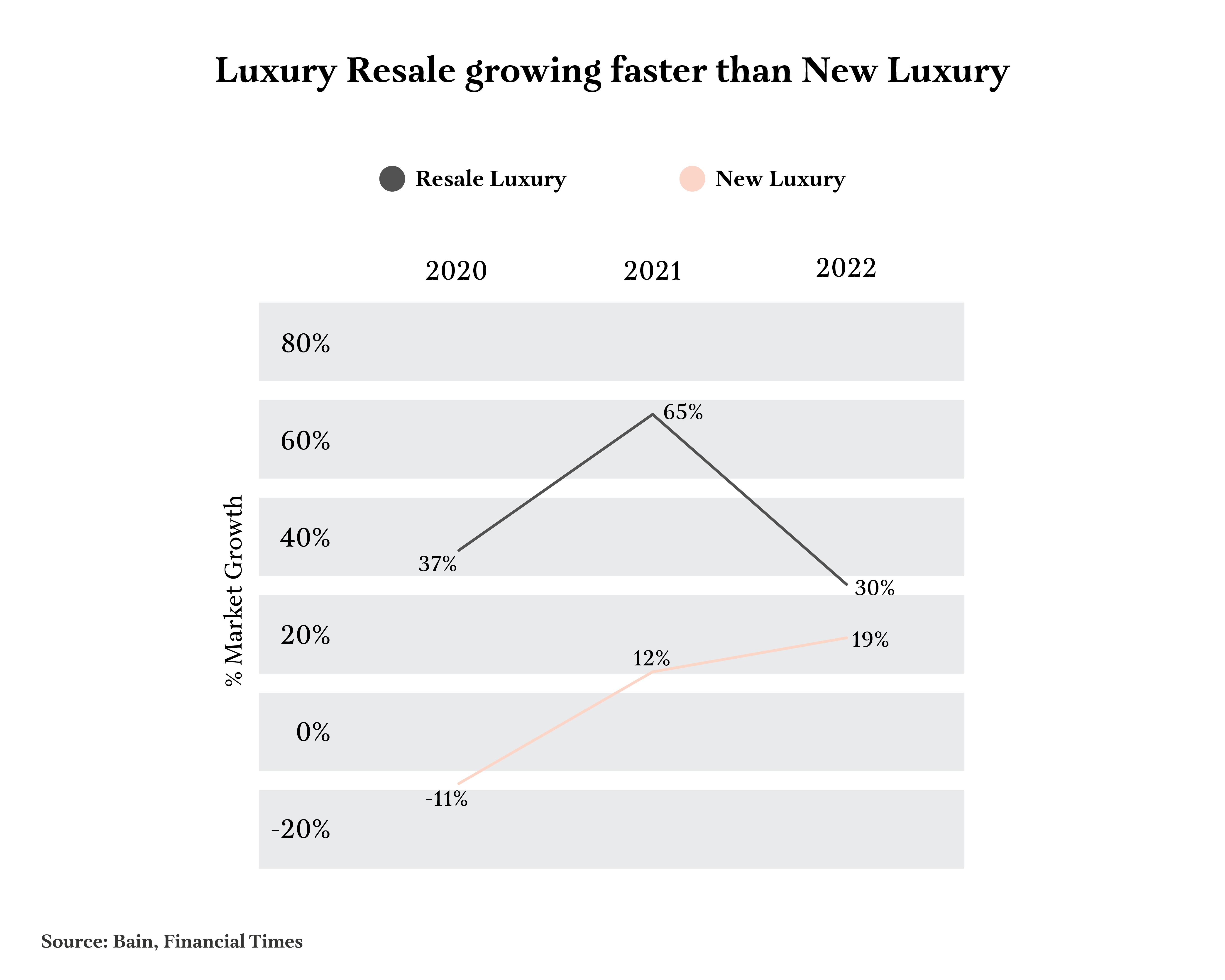 luxury business model