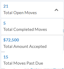 OpenMoves