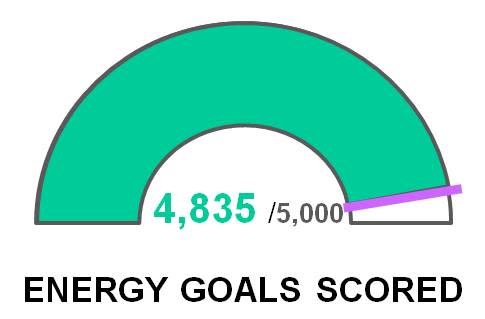 Energy goals day 3 - 5000 Gauge desktop