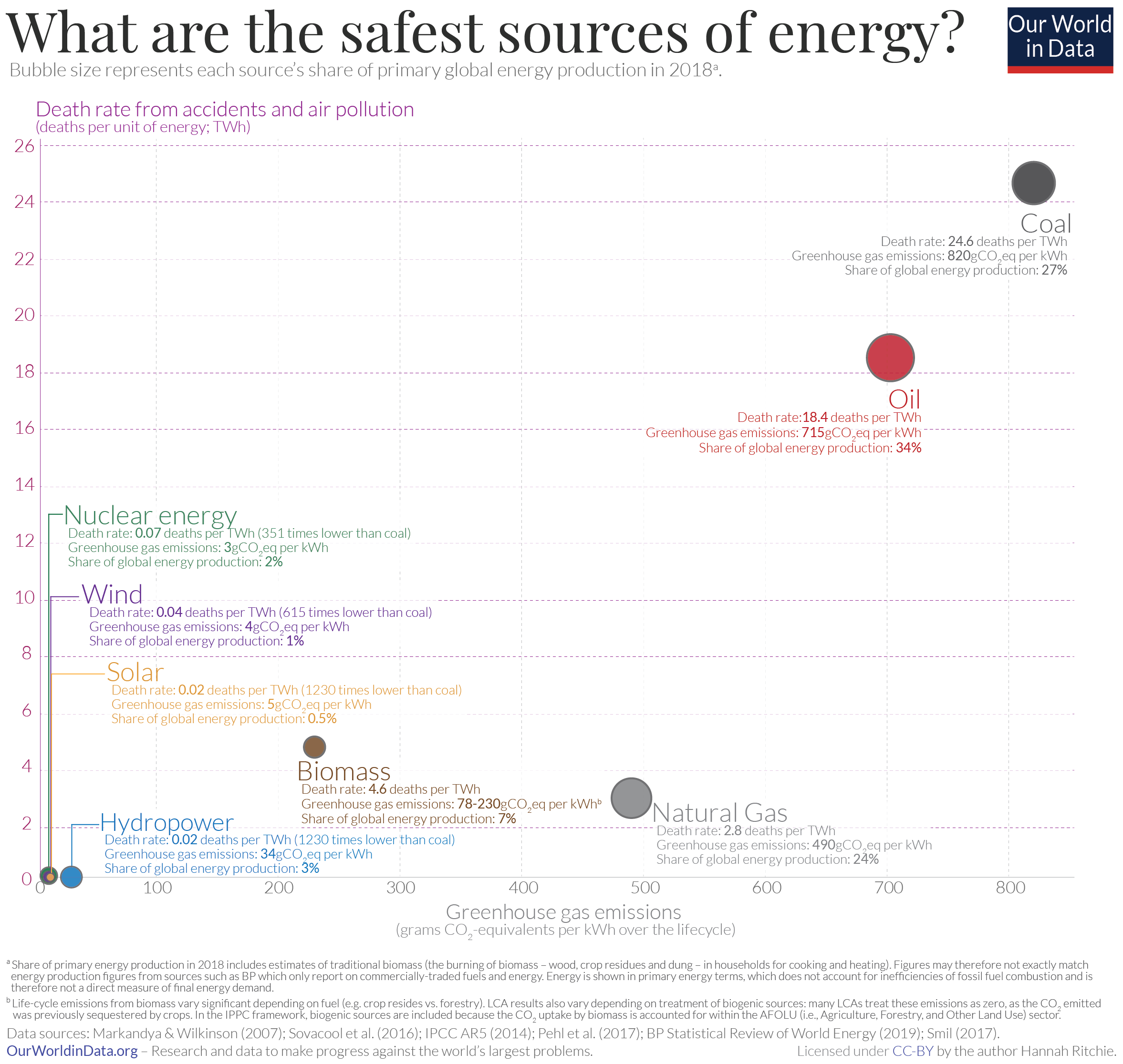 Climate Change Executive Summary Founders Pledge