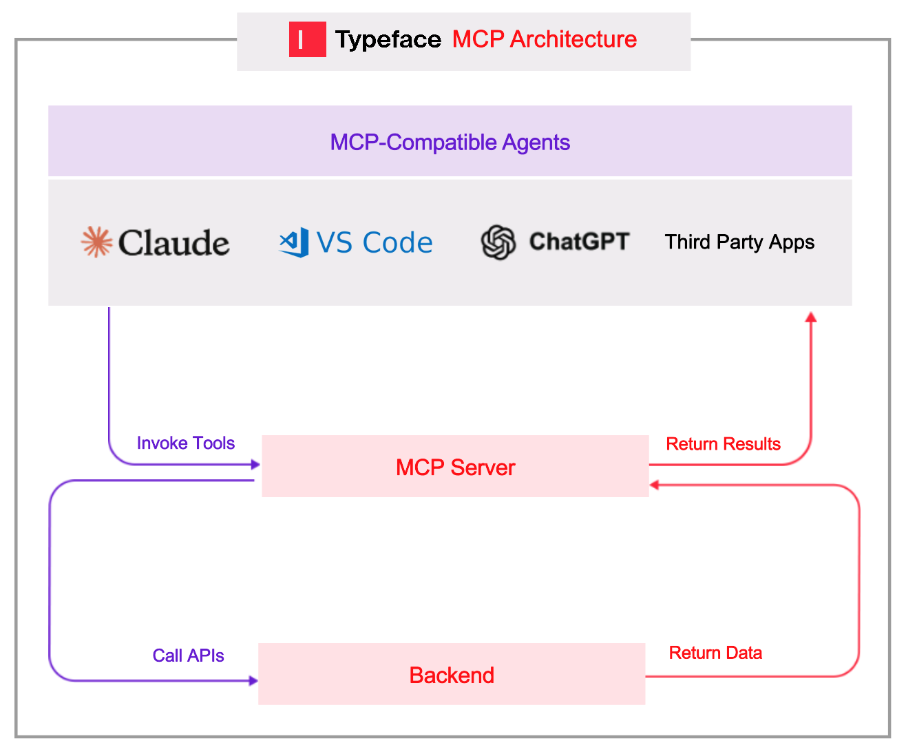 img-product-mcp-architecture