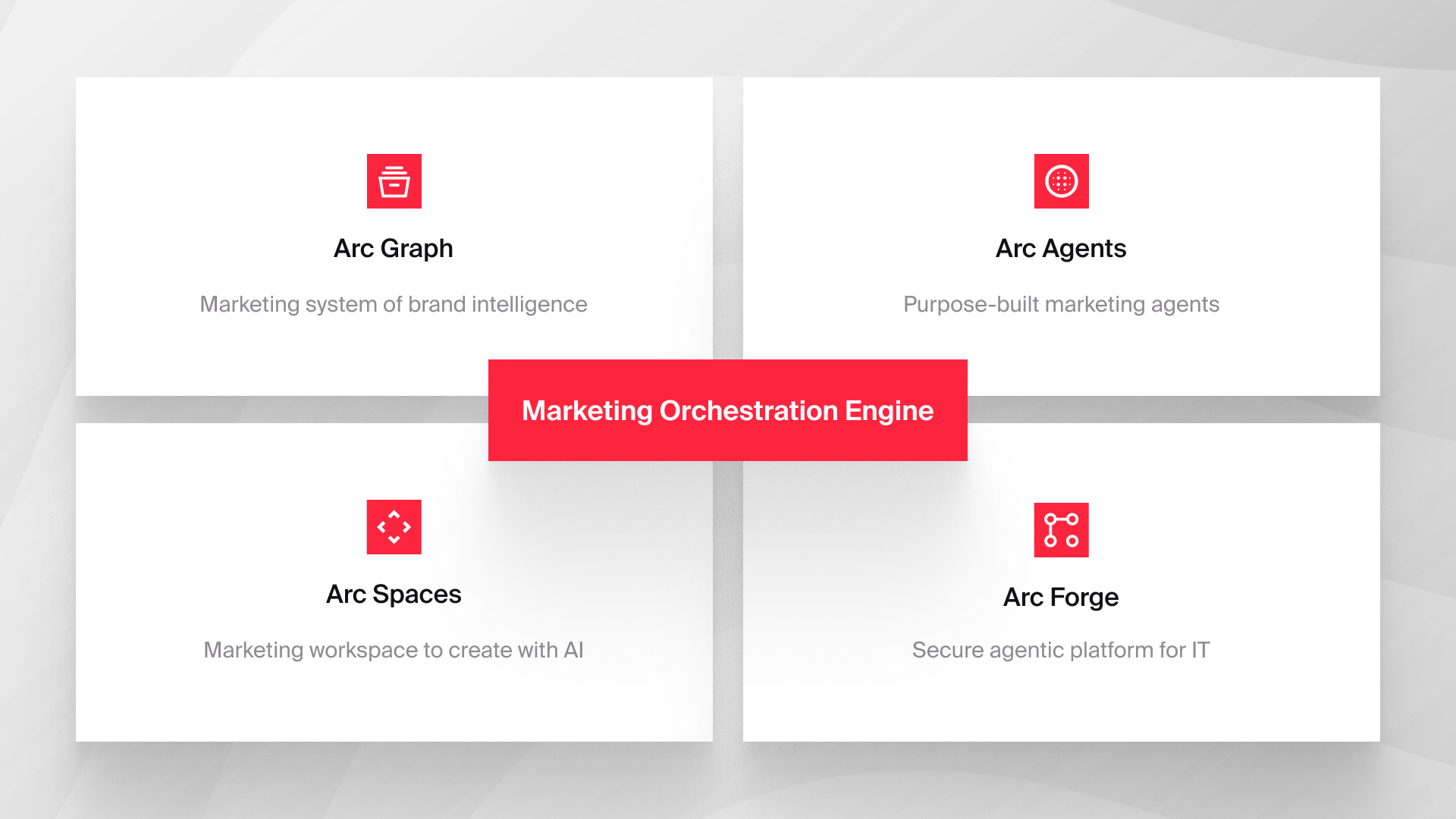 Diagram of the Typeface Marketing Orchestration Engine