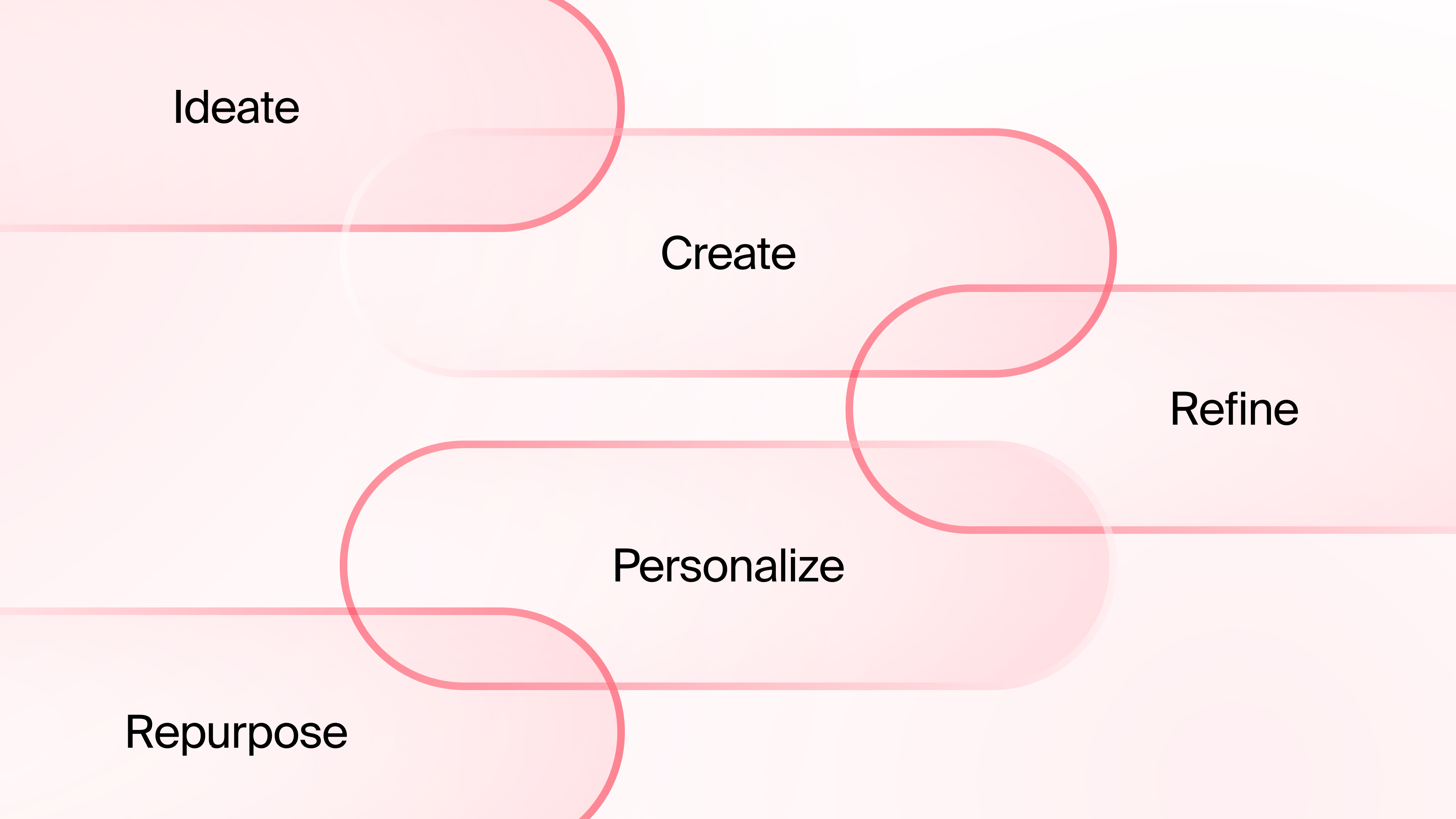 5 Ways to Get Started with AI for Marketing