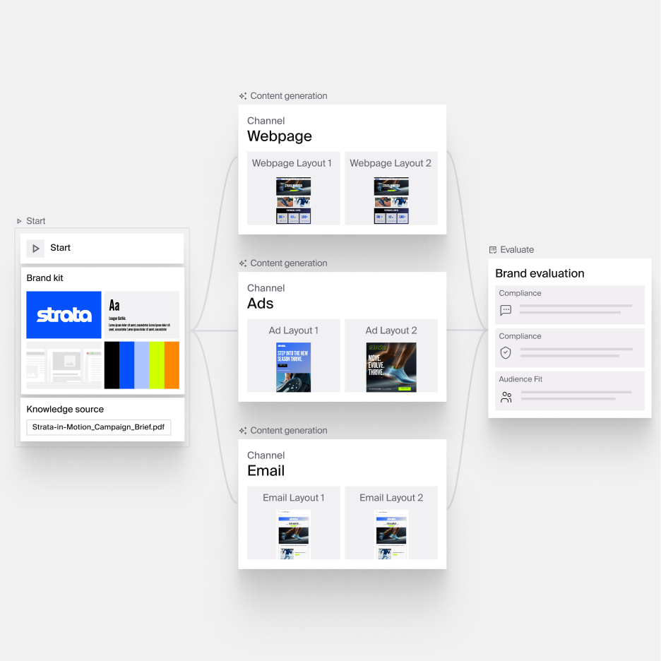 image-product-agent-studio-workflow-consistency-468x468