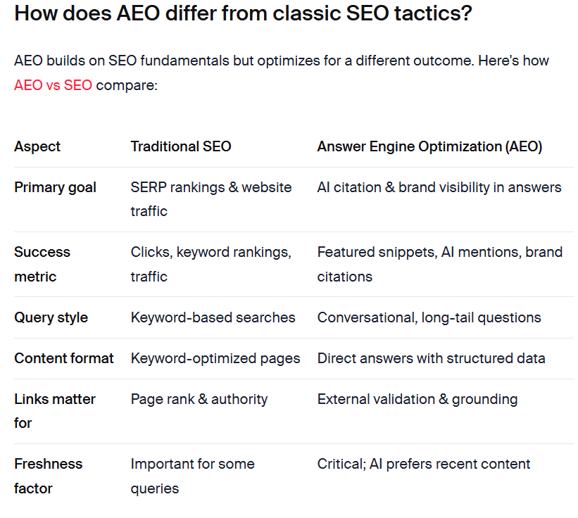 img-blog-body-aeo-structure-for-retrieval