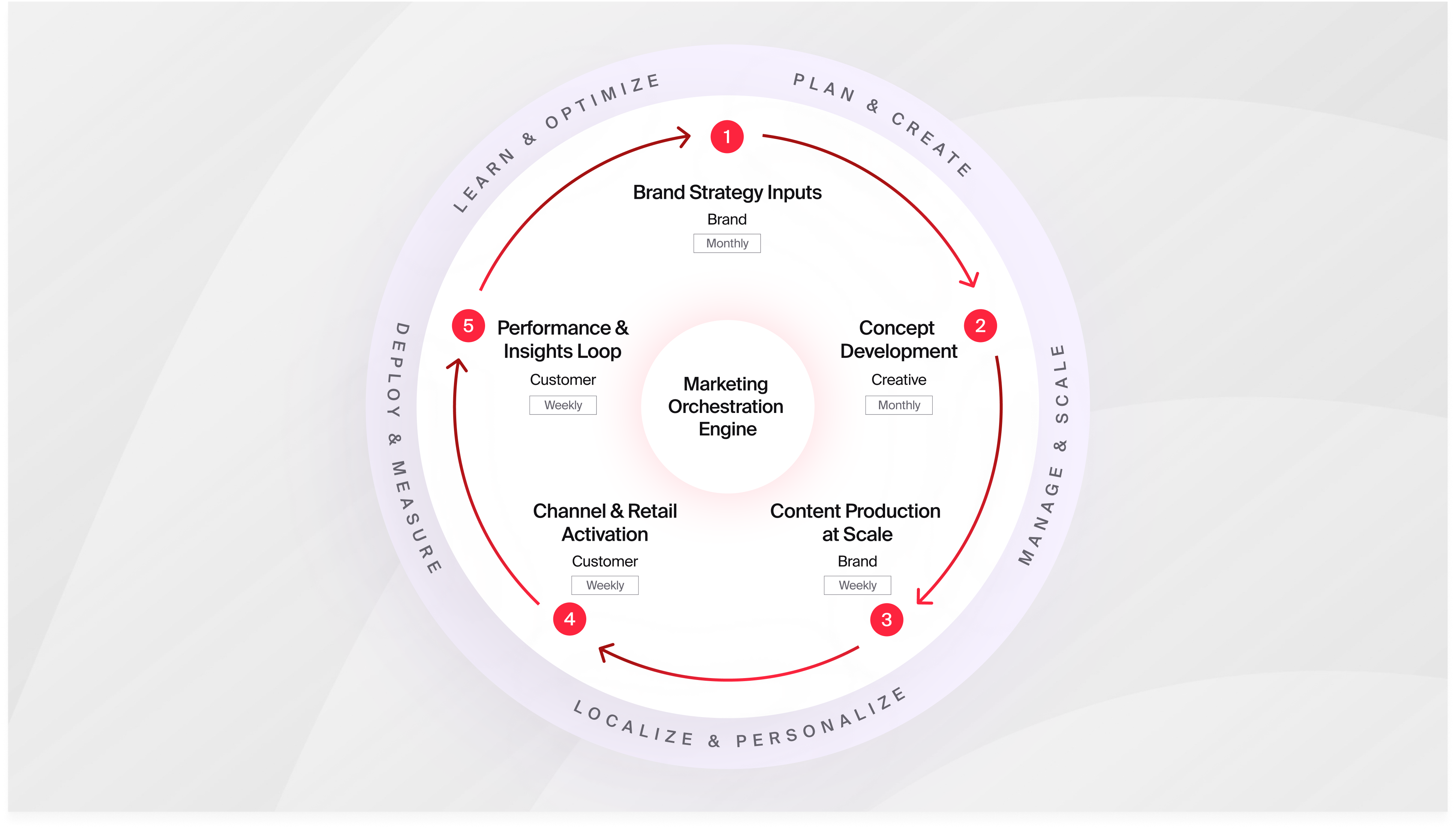 Flywheel image