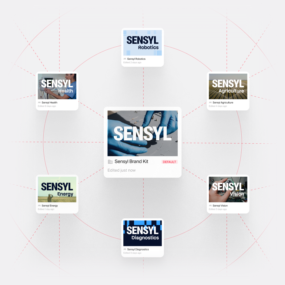 img-product-brand-graph-Hierarchy Resolution-470x470