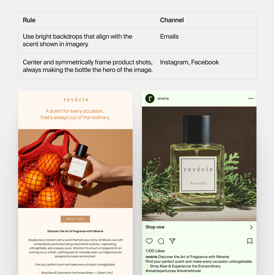 Brand governance and compliance Dept Page IT