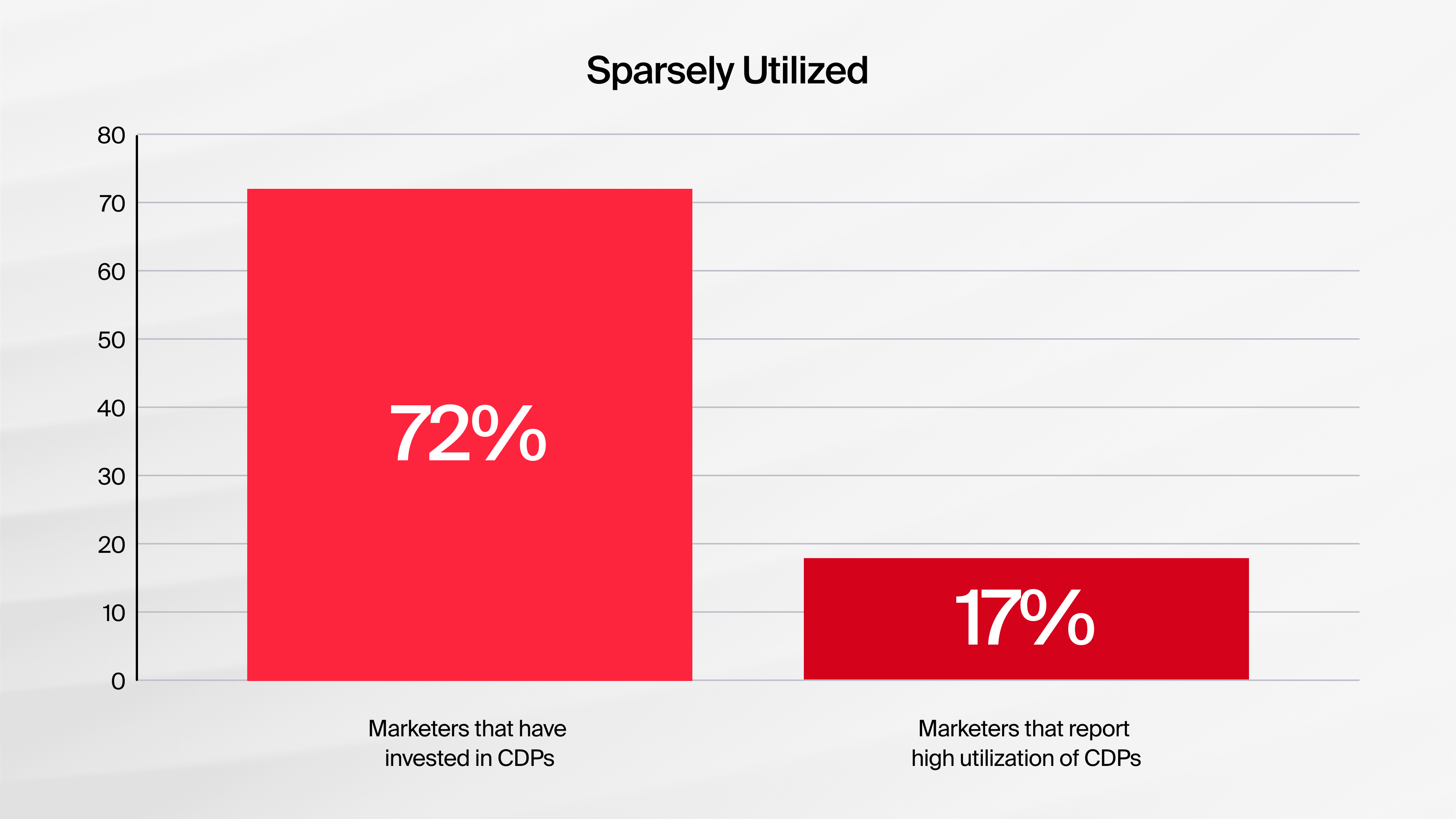 img-blog-body-graph-cdp-utilization