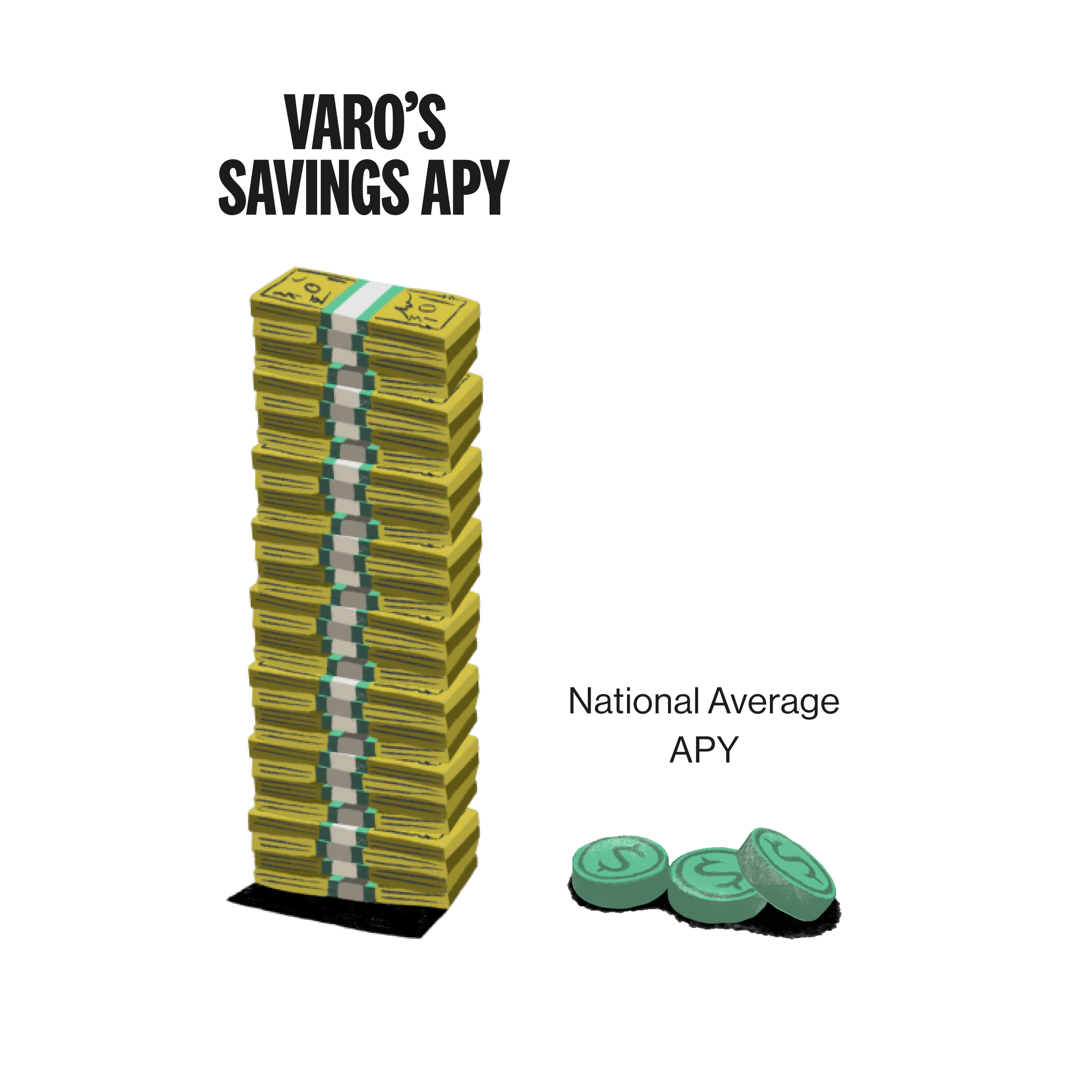 Varo Savings Account: Maximize Your Savings with High Interest Rates