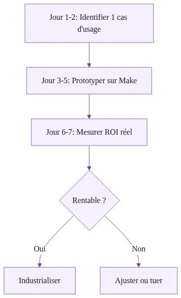 Plan d'action 3 étapes pour tester AI Web Search + Grid