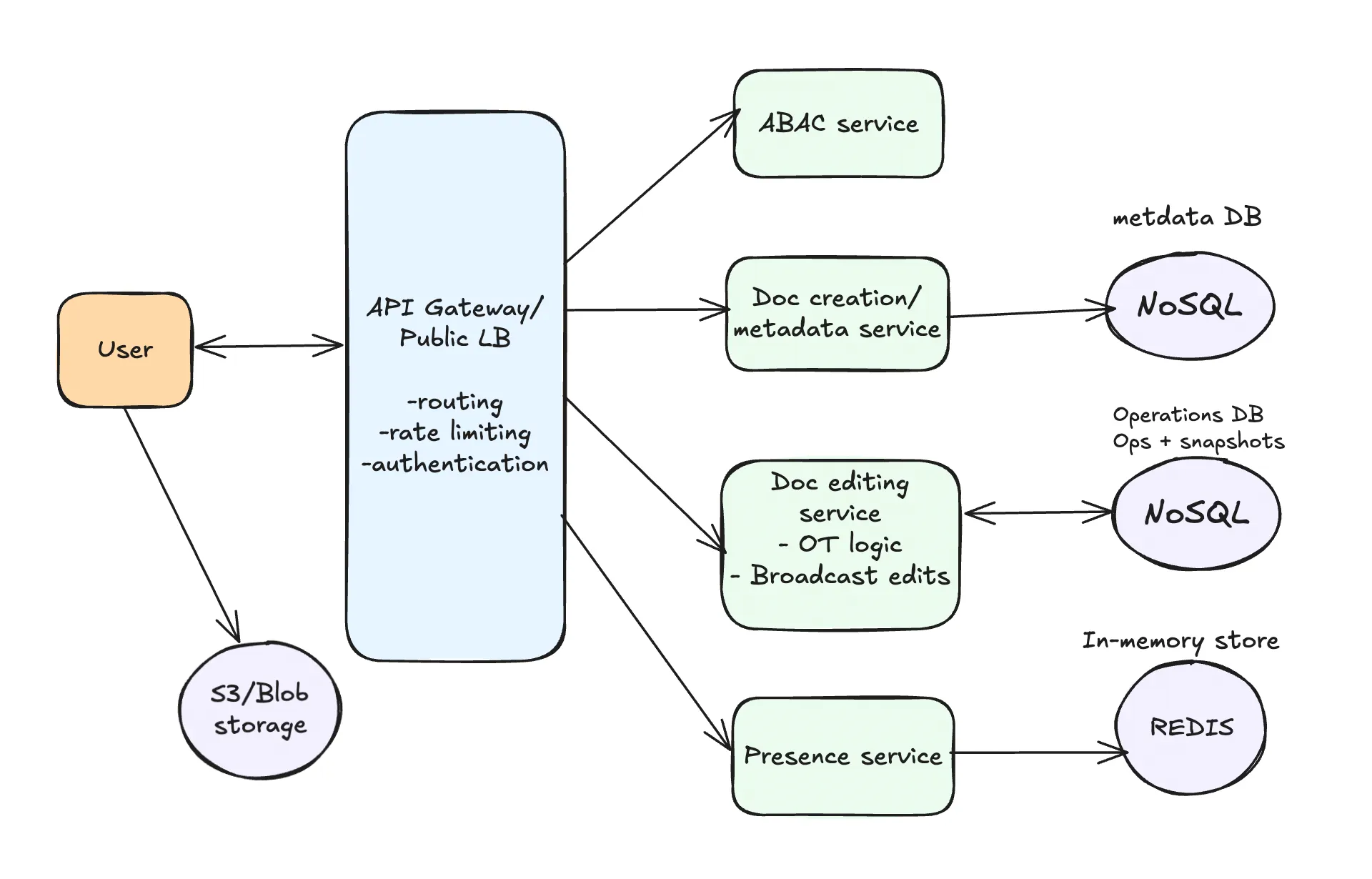 google docs design