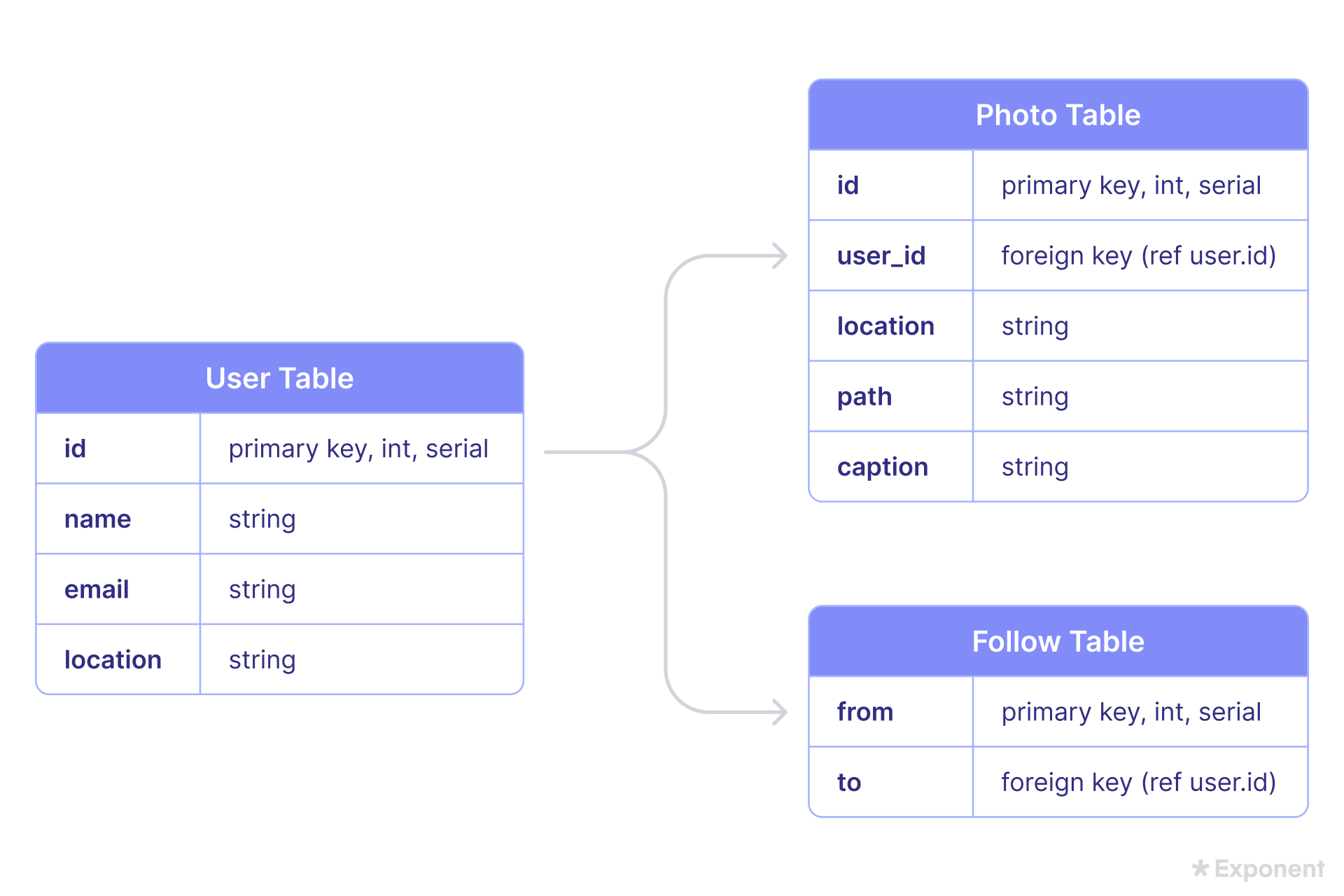 How to Answer System Design Interview Questions - Exponent