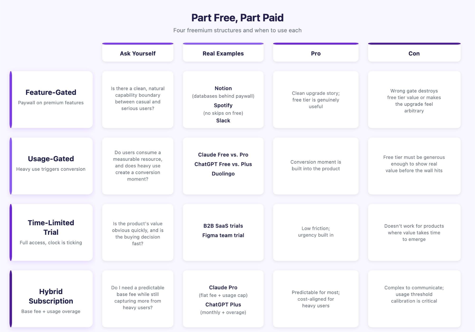 Part Free Part Paid