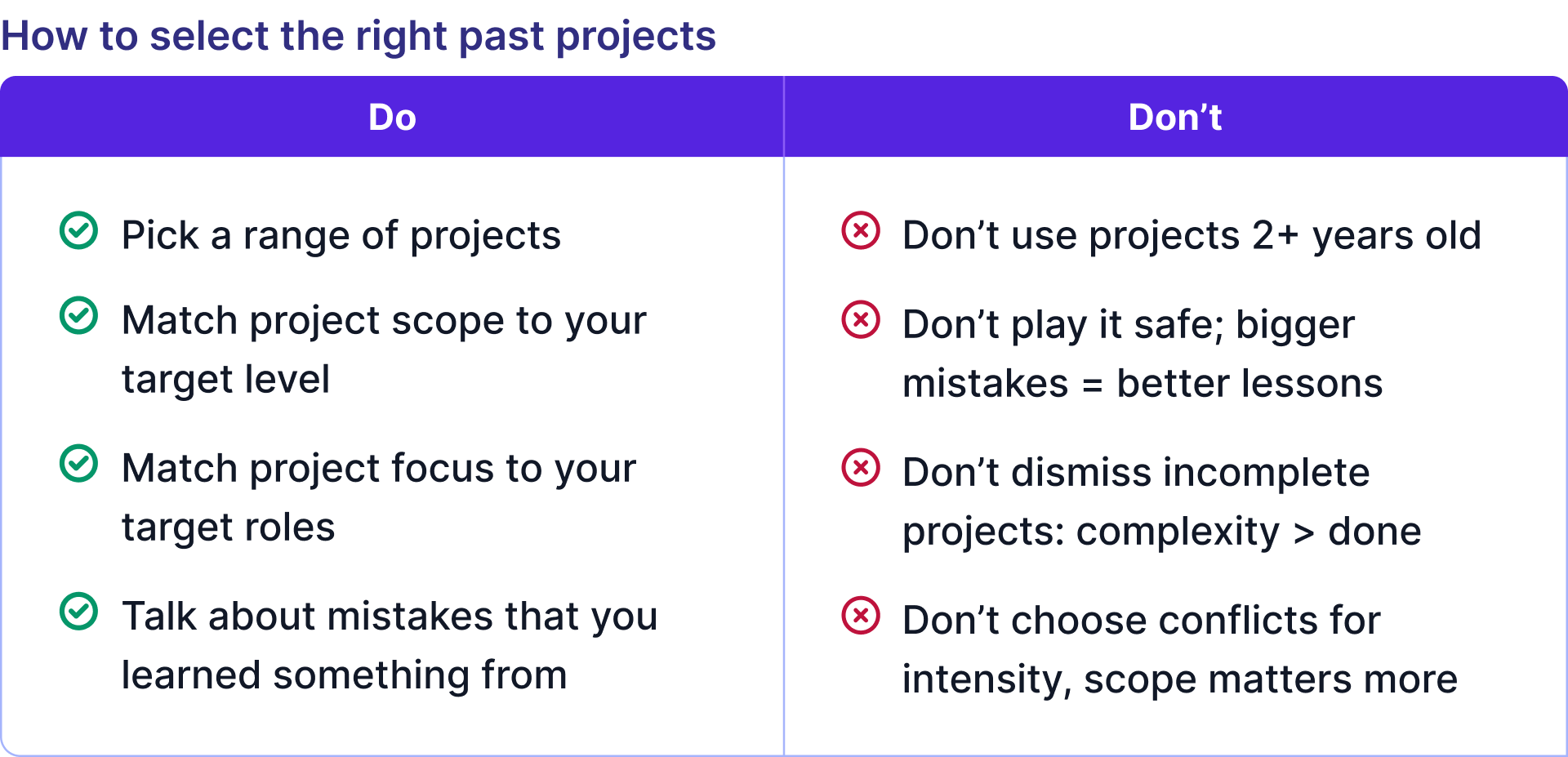 dos and donts project selection final