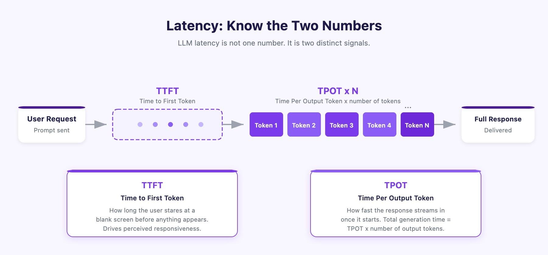 Latency: Know the Two Numbers
