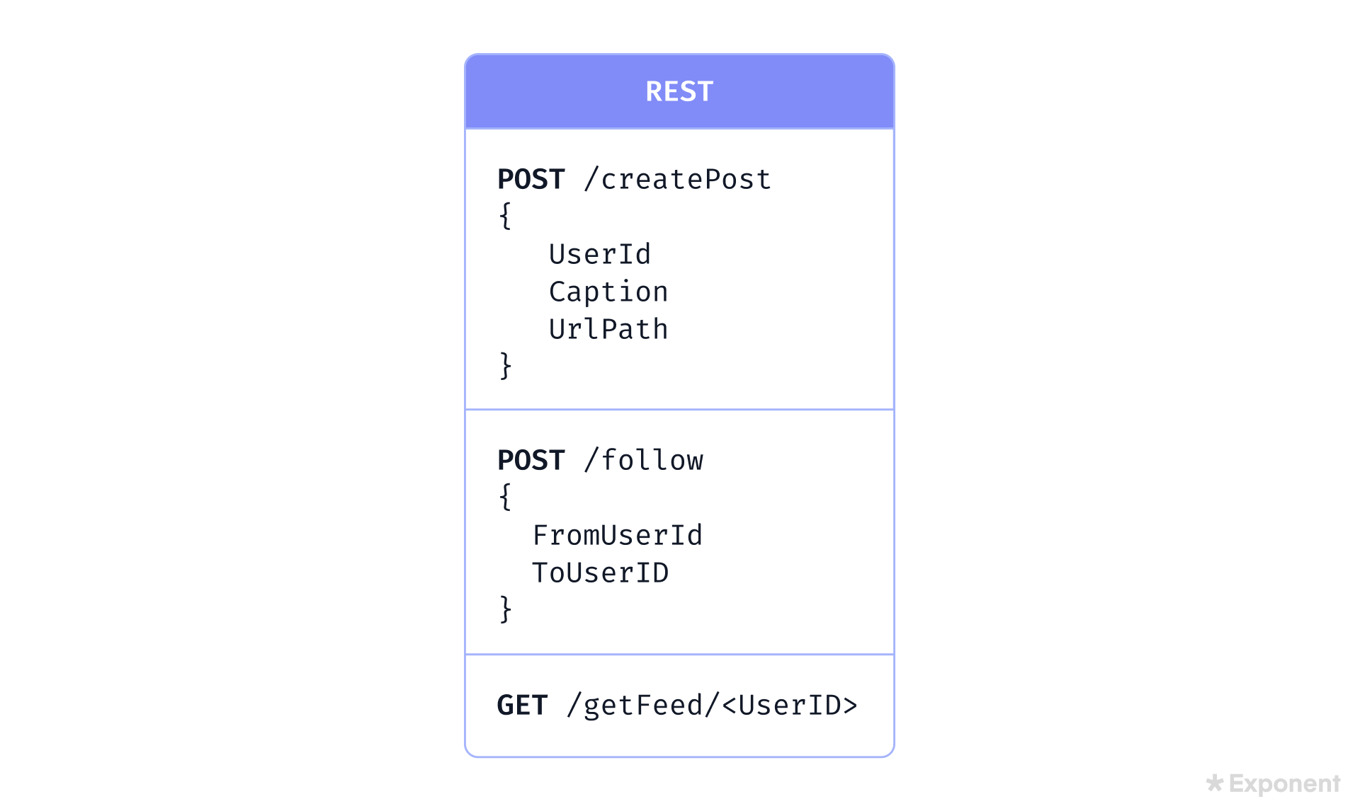 Design Instagram APIs(transparent)