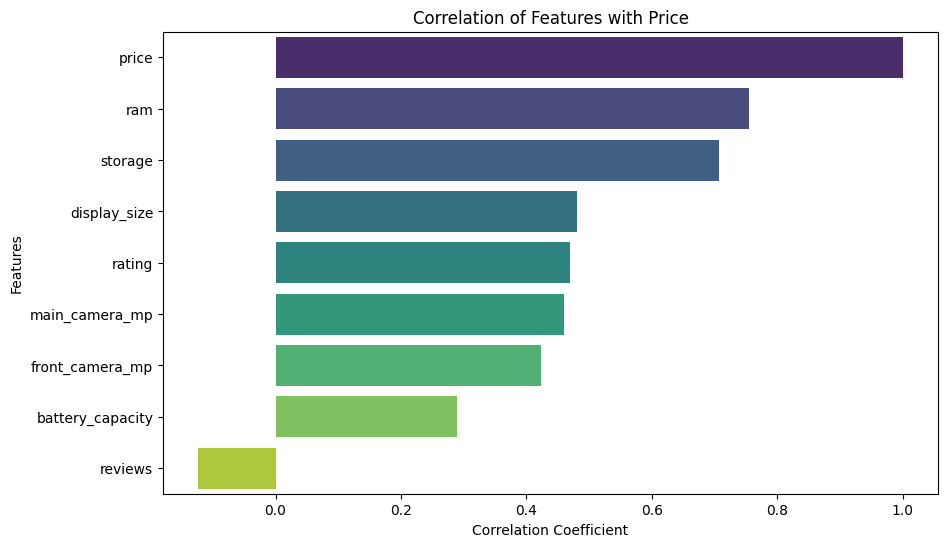 example 1 correlation plot 2