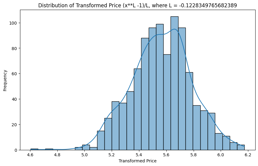 example 3 price distribution