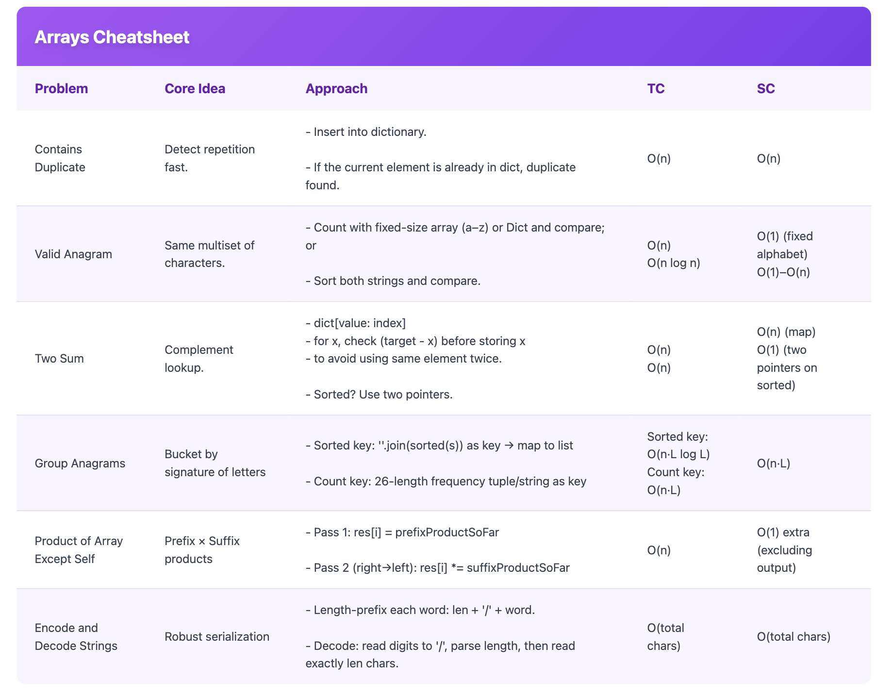 Arrays, Two Pointers, Stacks, and Sliding Window - Exponent