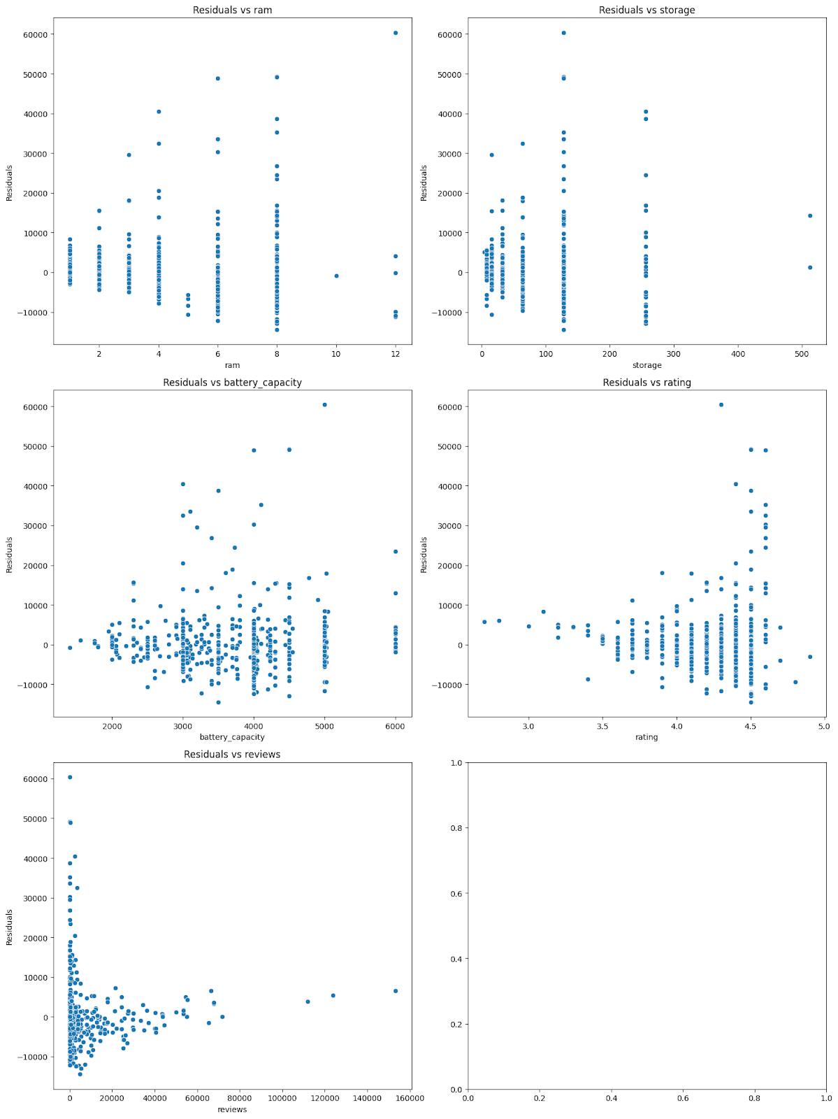 example 2 residual plots