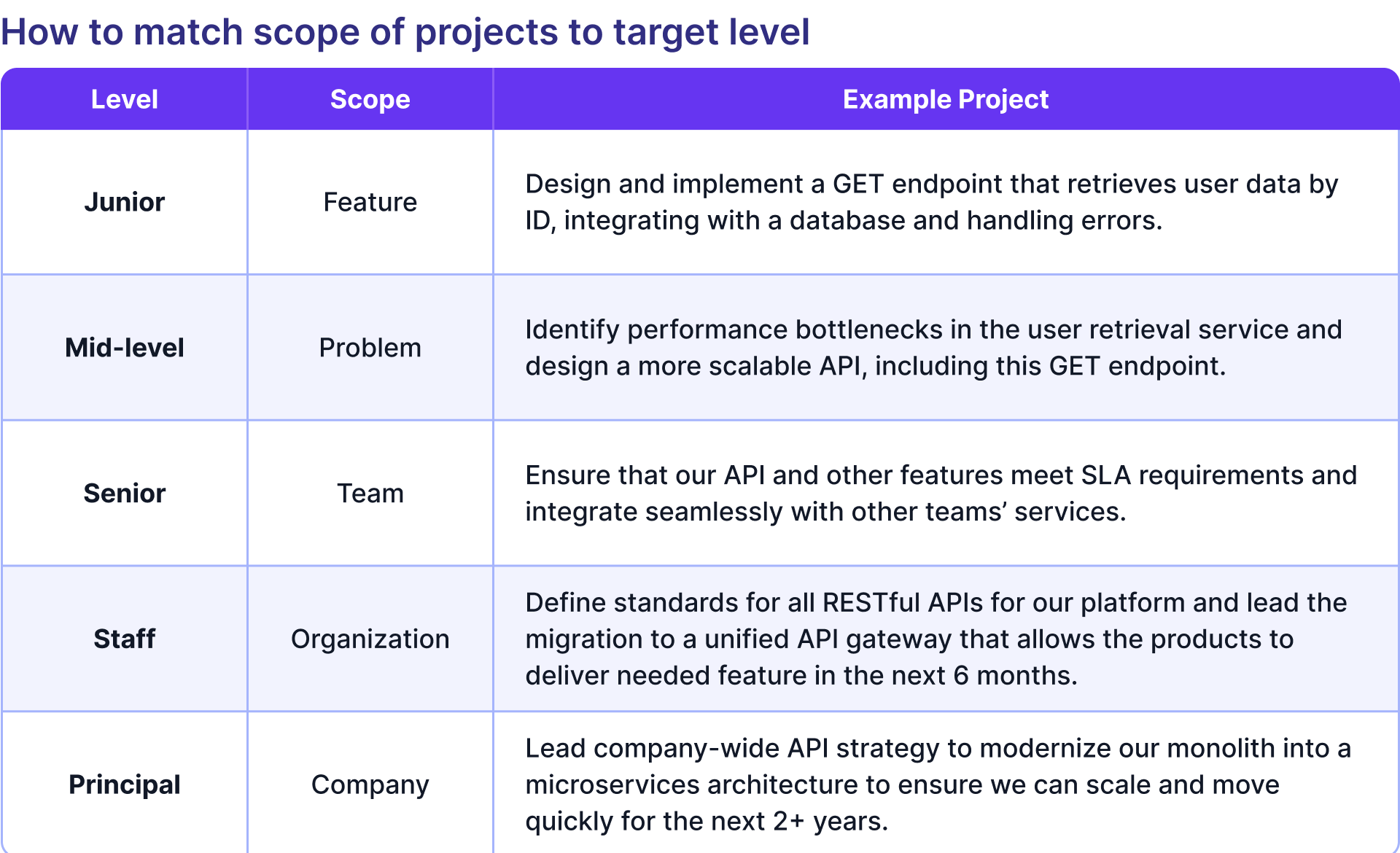 scope of projects
