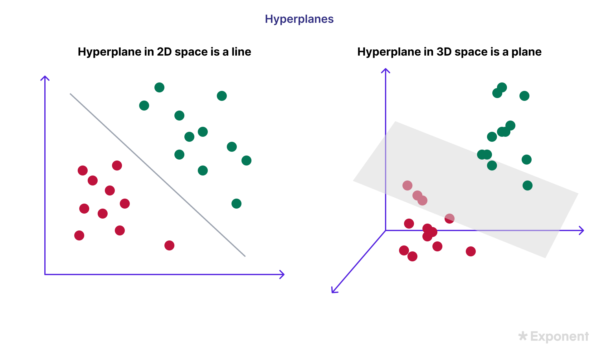 Hyperplanes