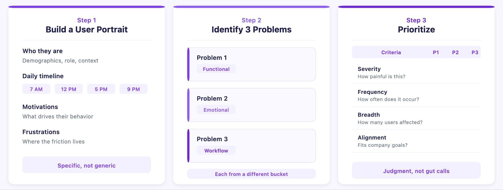 Three Part Approach
