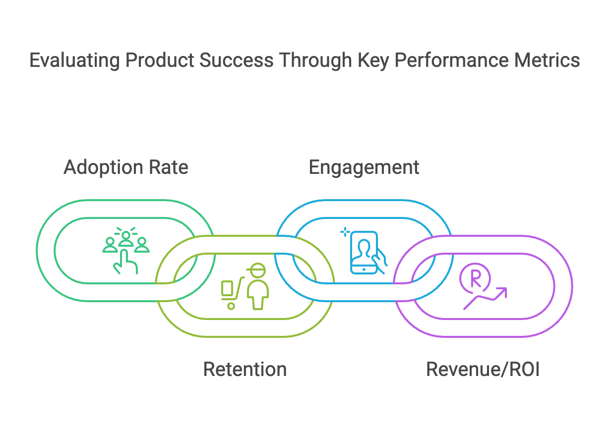 Data Analyst 3.2.4 Chain