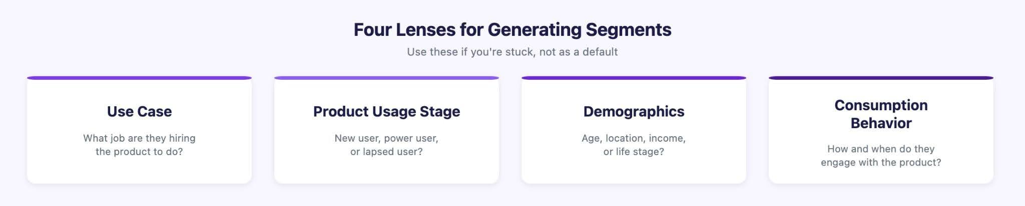 Four Lenses for Generating Segments