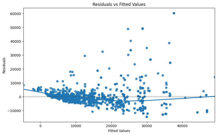example 2 residual vs fitted