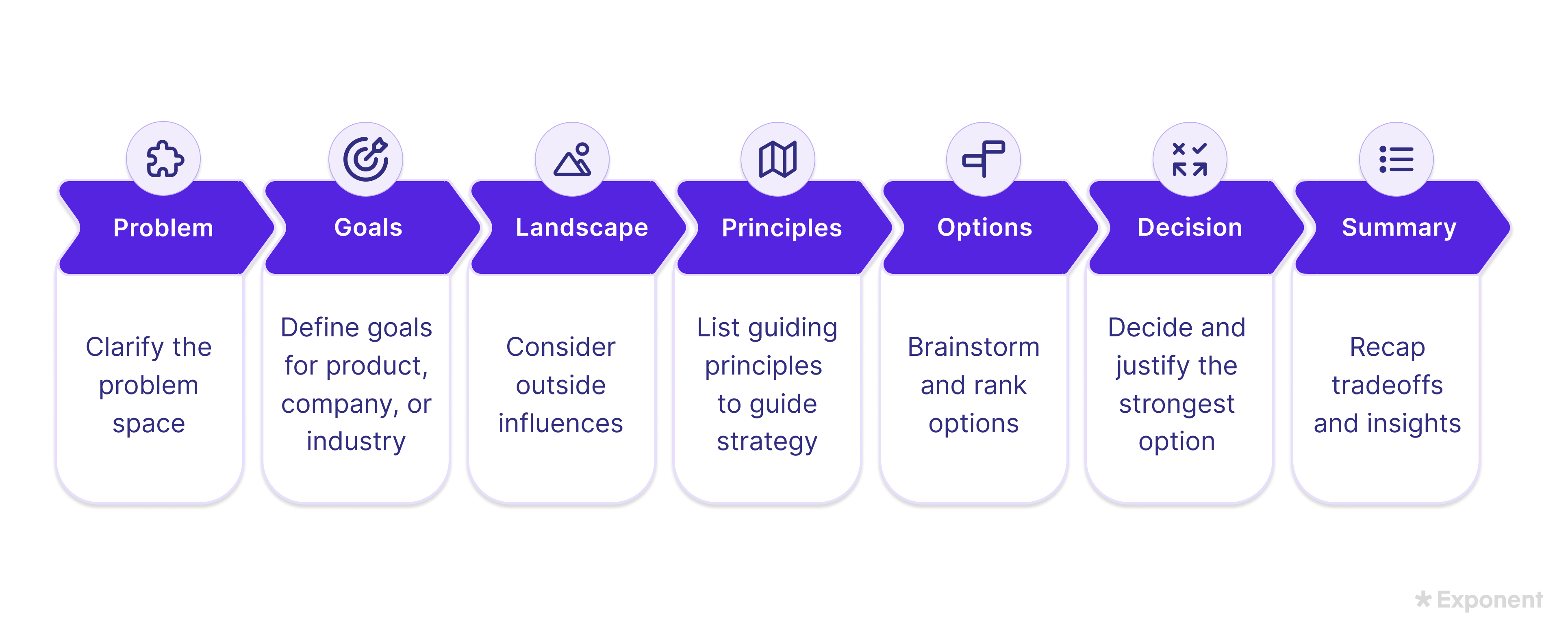 how-to-answer-strategy-questions-exponent