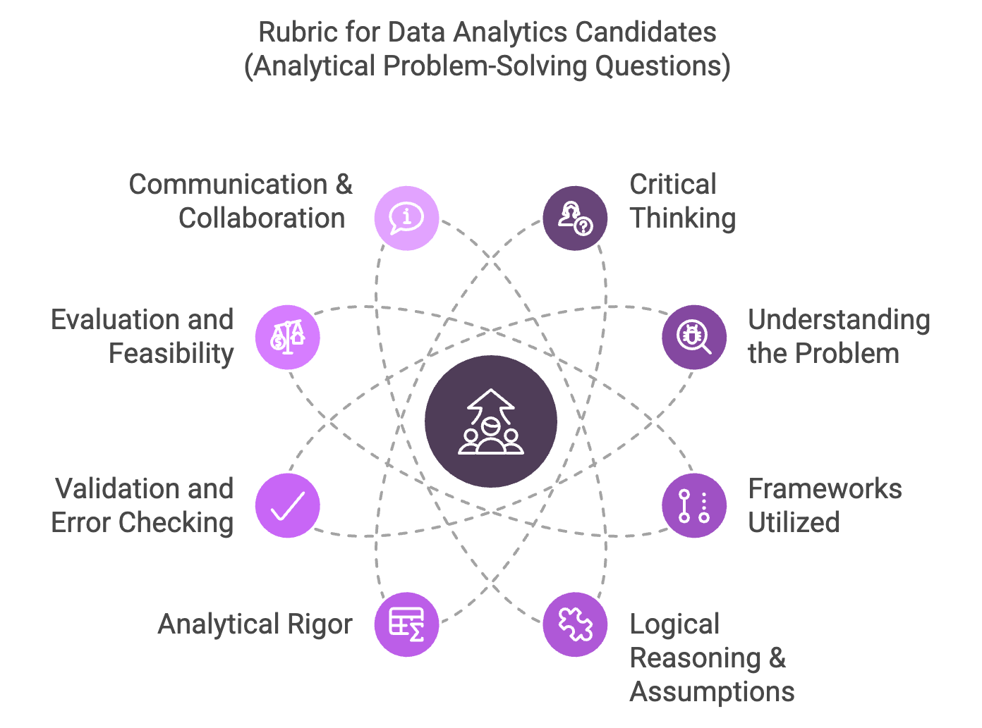 Data Analyst 3.1.2 Rubric Galaxy