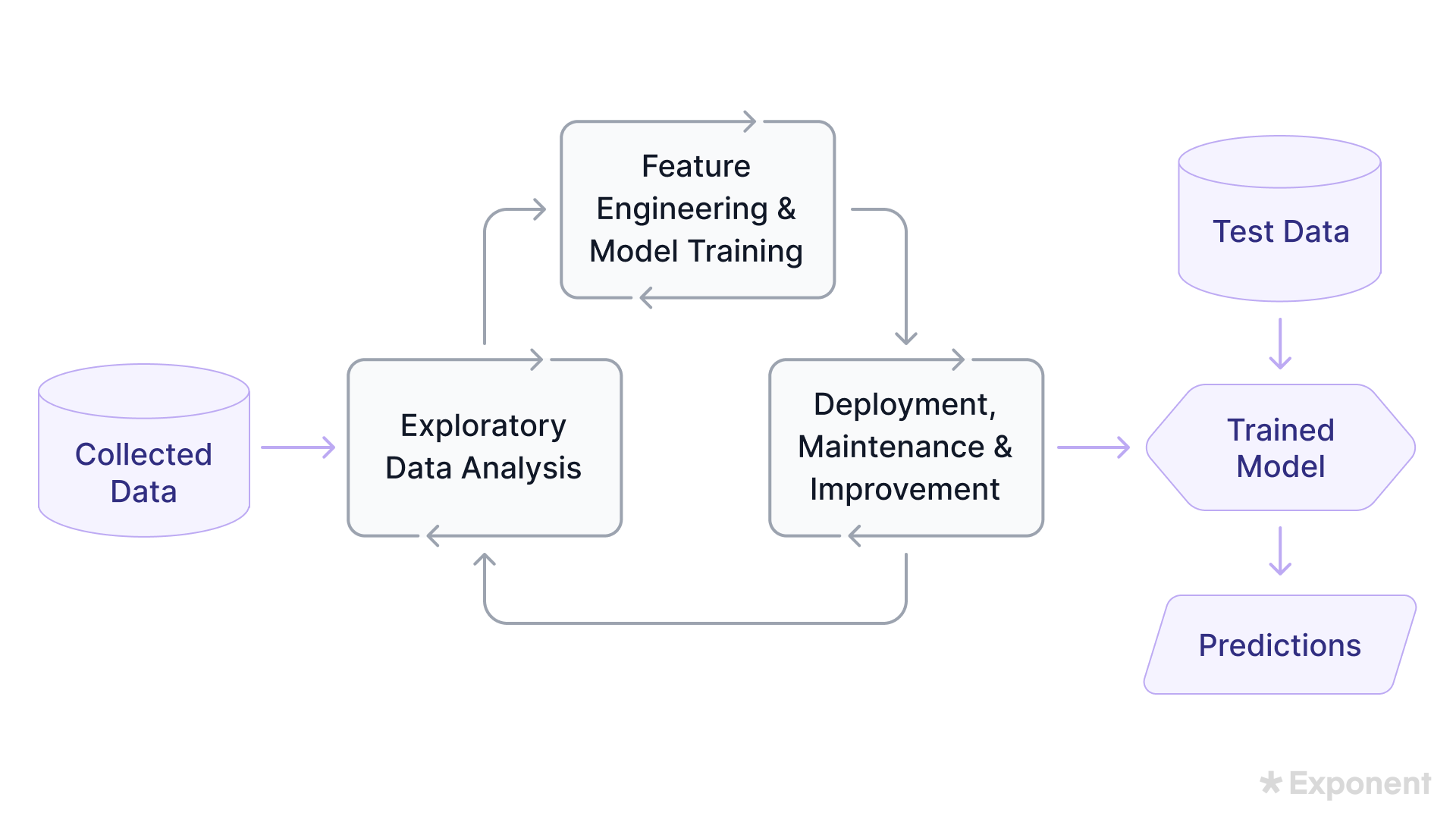 ML Model Overview