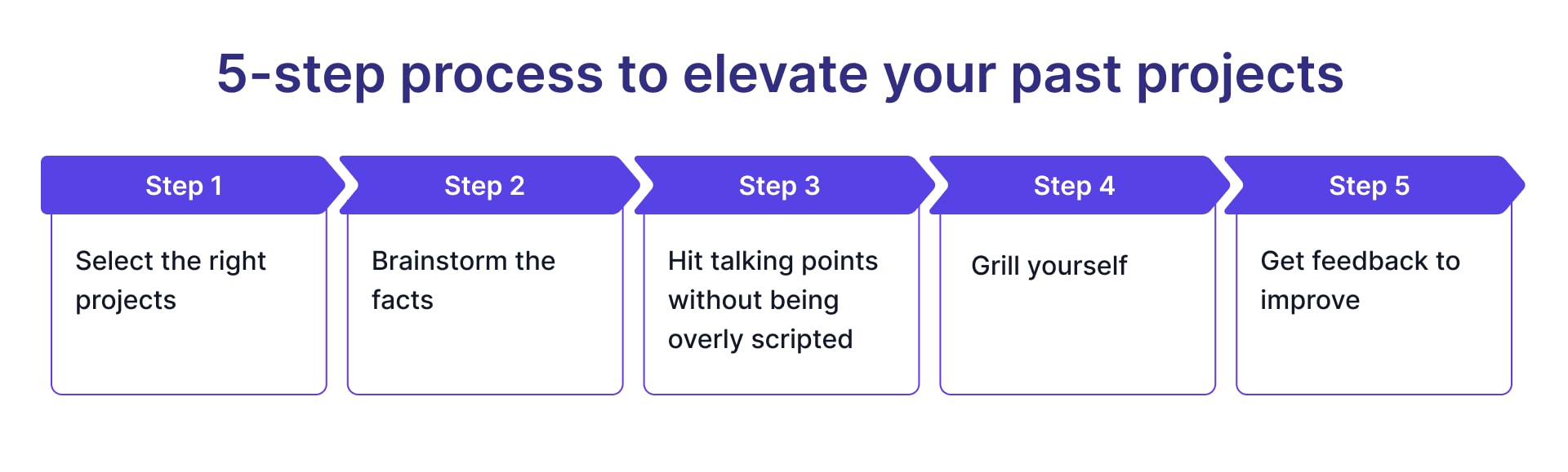 5 steps